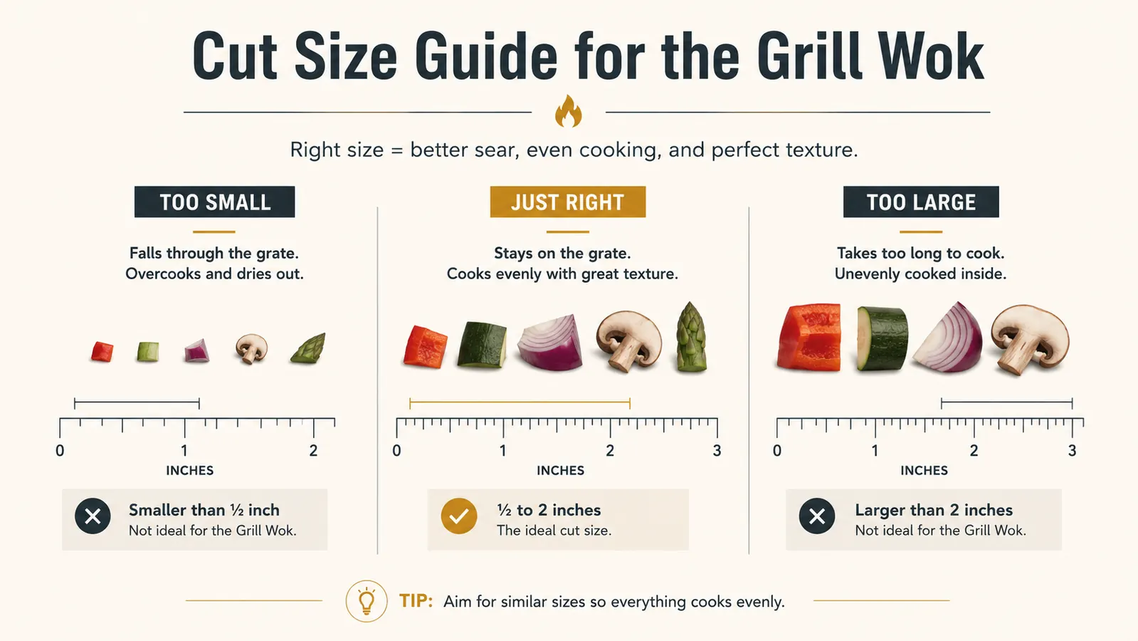 Simple diagram showing recommended vegetable piece sizes for even grilling in a perforated basket